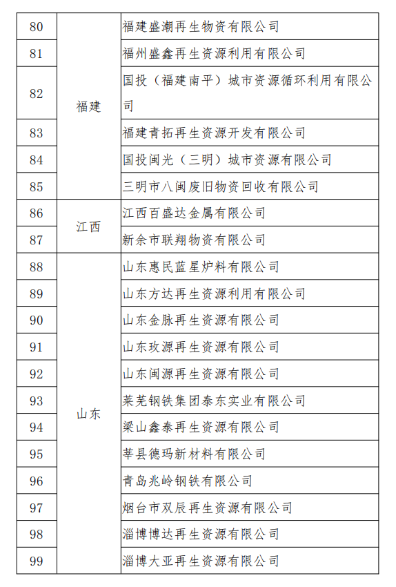 工信部發(fā)布符合《廢鋼鐵加工行業(yè)準(zhǔn)入條件》企業(yè)名單（第七批）、《廢塑料綜合利用行業(yè)規(guī)范條件》(第三批)企業(yè)名單.png