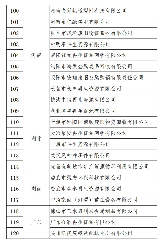 工信部發(fā)布符合《廢鋼鐵加工行業(yè)準(zhǔn)入條件》企業(yè)名單（第七批）、《廢塑料綜合利用行業(yè)規(guī)范條件》(第三批)企業(yè)名單.png