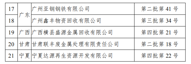 工信部發(fā)布符合《廢鋼鐵加工行業(yè)準(zhǔn)入條件》企業(yè)名單（第七批）、《廢塑料綜合利用行業(yè)規(guī)范條件》(第三批)企業(yè)名單.png